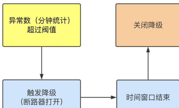 SpringCloud-第二部分 - 图222