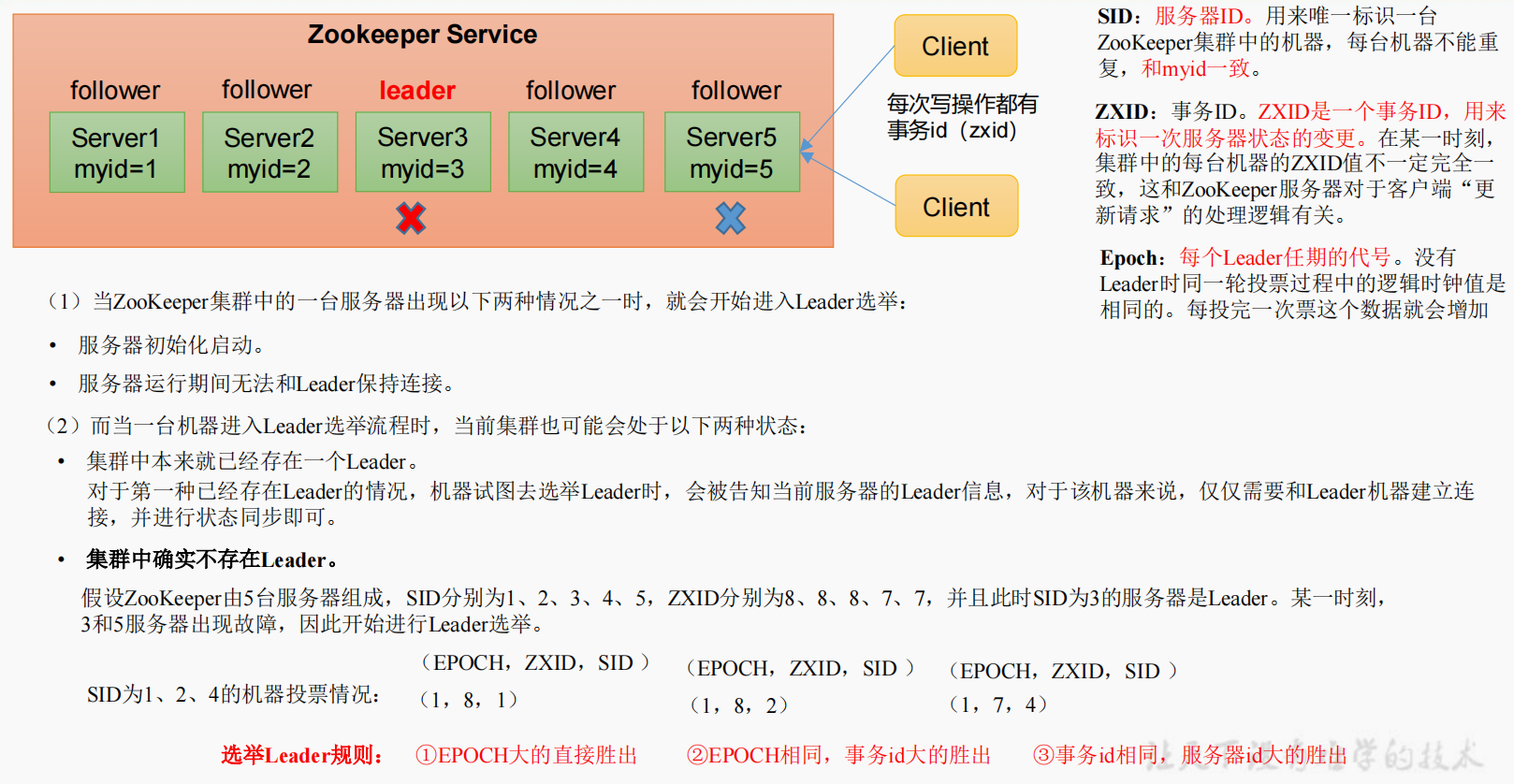 SpringCloud-第一部分 - 图79