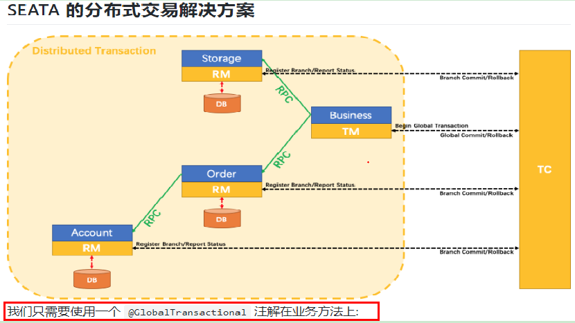 SpringCloud-第二部分 - 图262