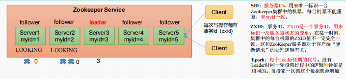 SpringCloud-第一部分 - 图77