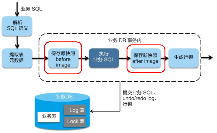 SpringCloud-第二部分 - 图275