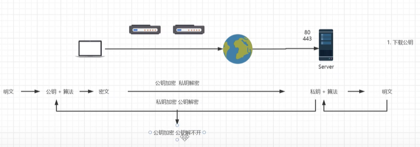 Nginx - 图29