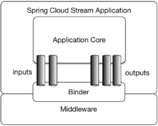 SpringCloud-第二部分 - 图98