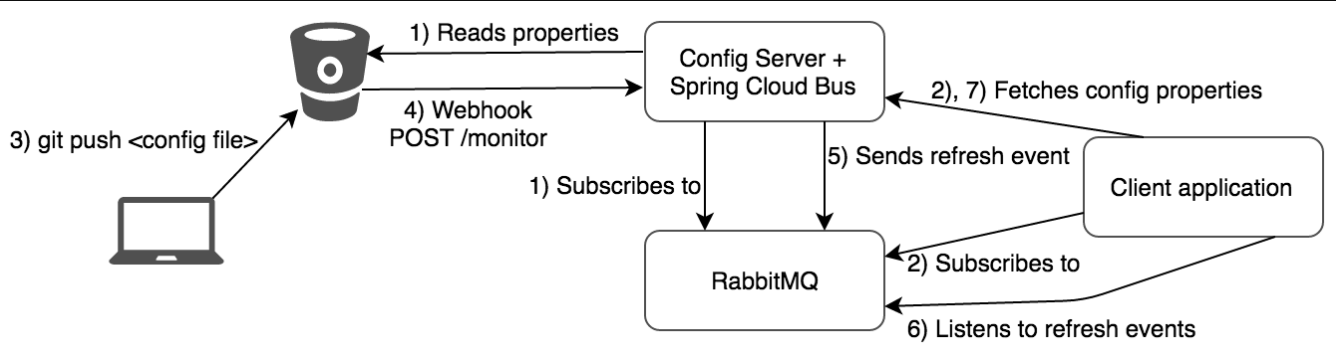 SpringCloud-第二部分 - 图92