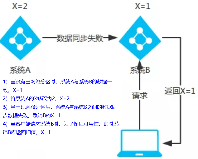 SpringCloud-第一部分 - 图116