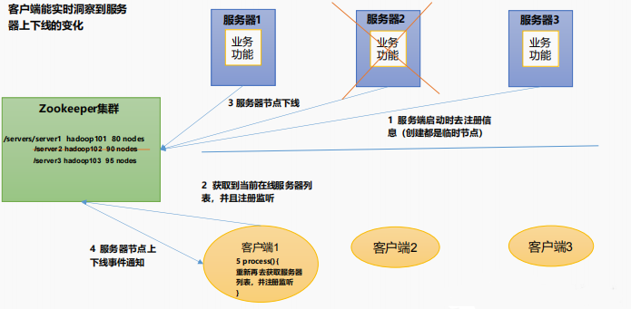 SpringCloud-第一部分 - 图84