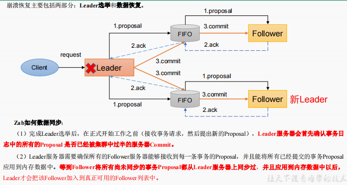 zookeeper源码分析 - 图11