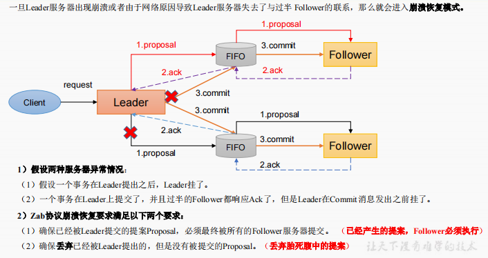 zookeeper源码分析 - 图9