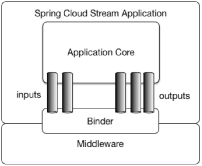 SpringCloud-第二部分 - 图100