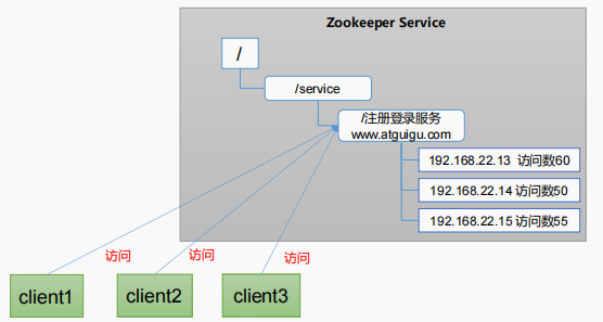 SpringCloud-第一部分 - 图67