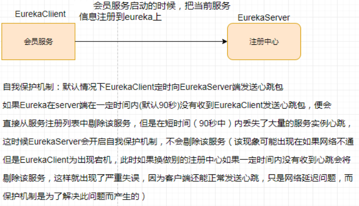 SpringCloud-第一部分 - 图54