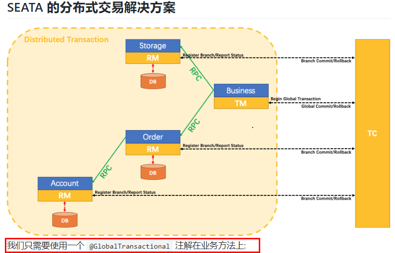 SpringCloud-第二部分 - 图259