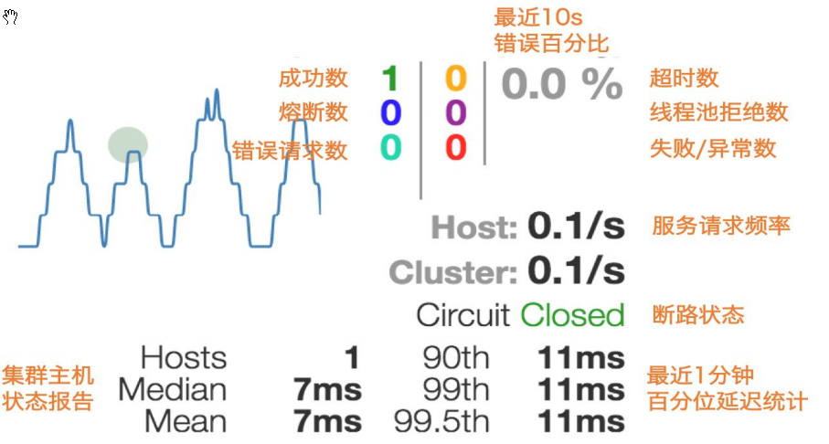 SpringCloud-第二部分 - 图27