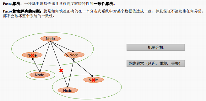 zookeeper源码分析 - 图2