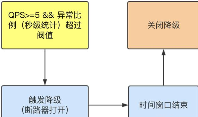 SpringCloud-第二部分 - 图217