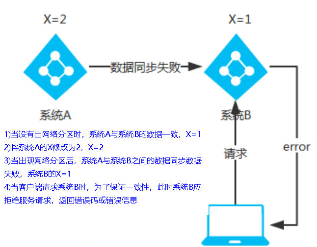 SpringCloud-第一部分 - 图117