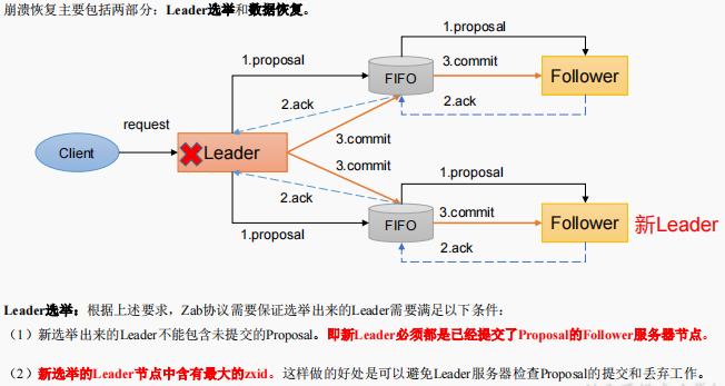 zookeeper源码分析 - 图10