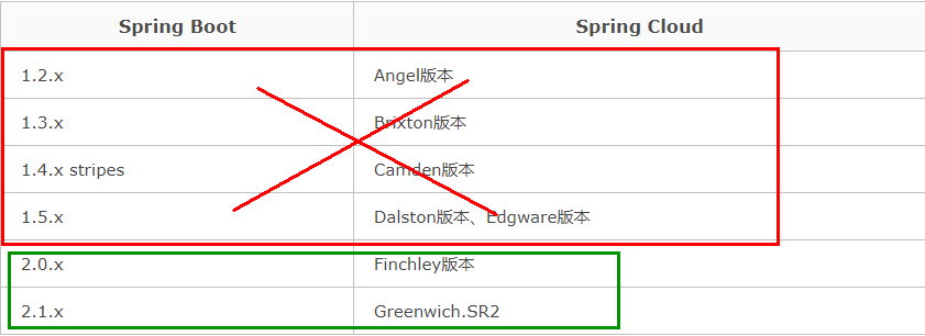 SpringCloud-第一部分 - 图7