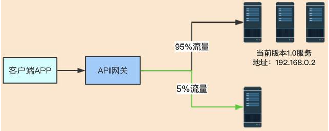 SpringCloud-第二部分 - 图34