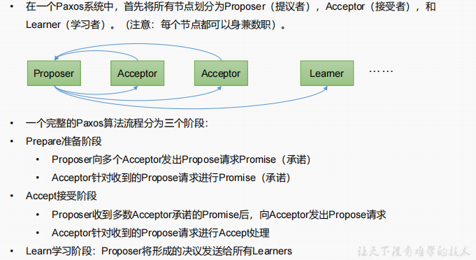 zookeeper源码分析 - 图3