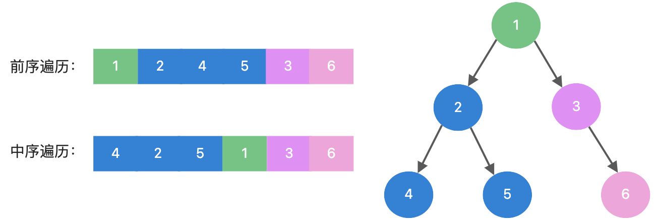 算法小白也能学会的数据结构——二叉树基础 - 图6