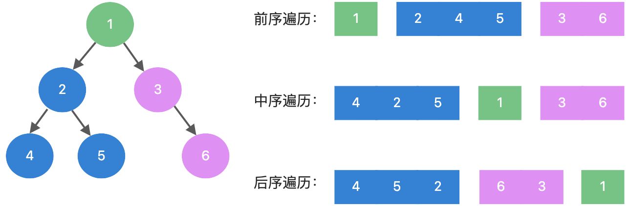 算法小白也能学会的数据结构——二叉树基础 - 图3