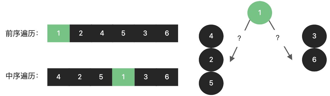 算法小白也能学会的数据结构——二叉树基础 - 图4