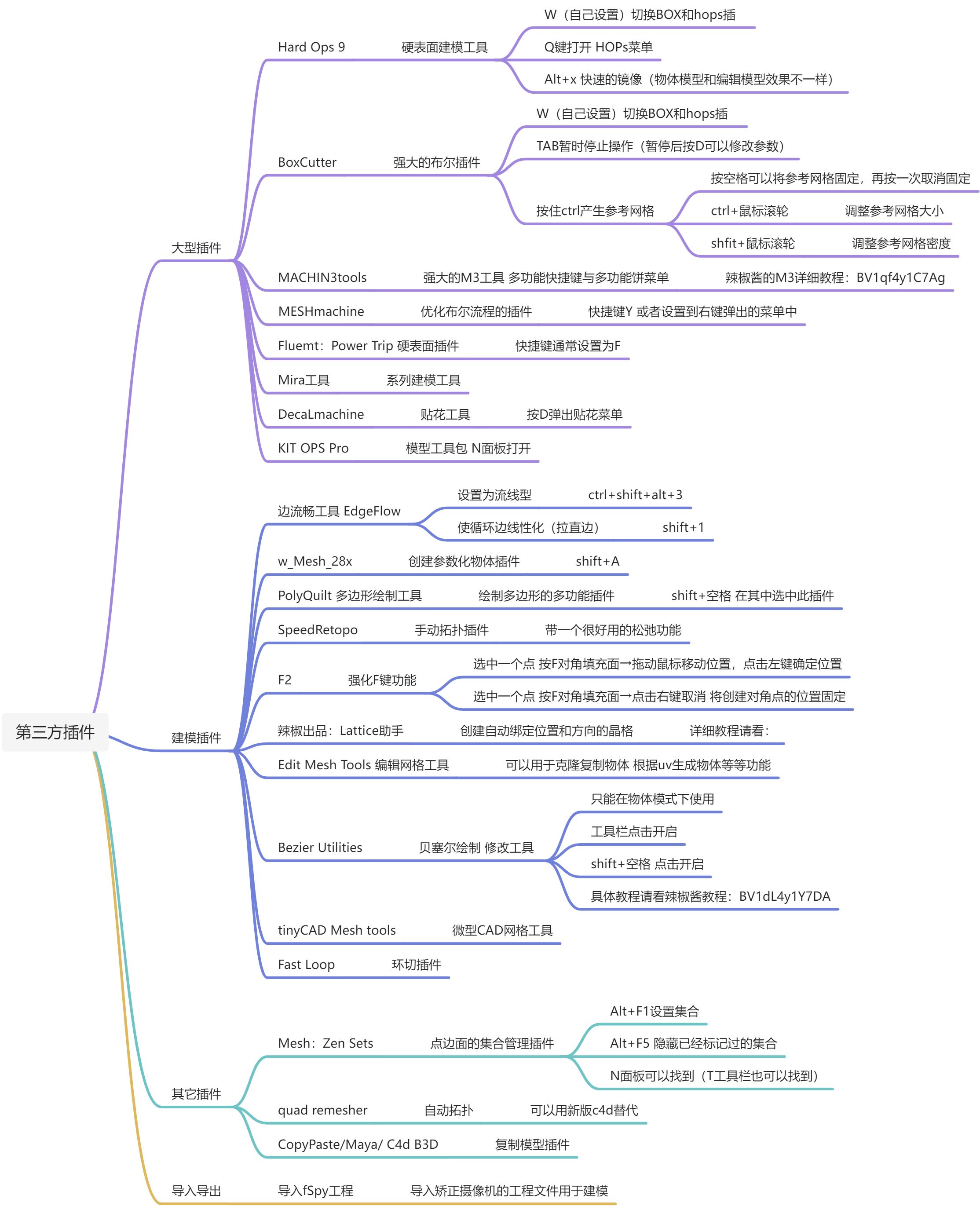 Blender 段坤总结的 - 图1