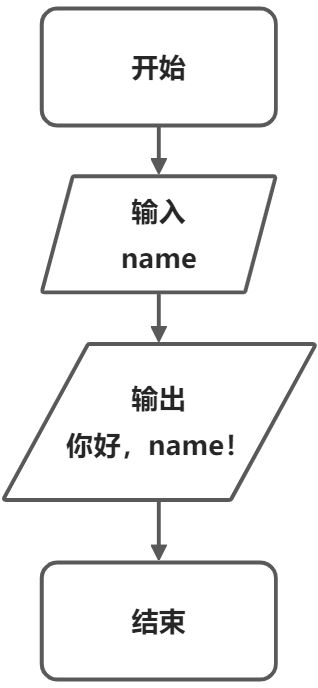 09 流程图与思维导图 - 图2