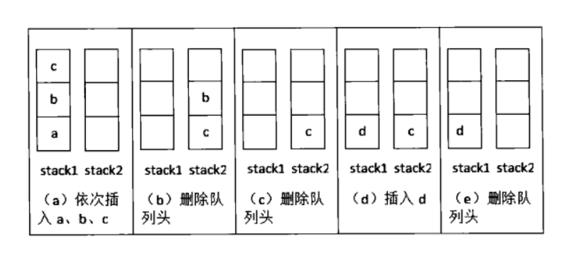 实现队列.png