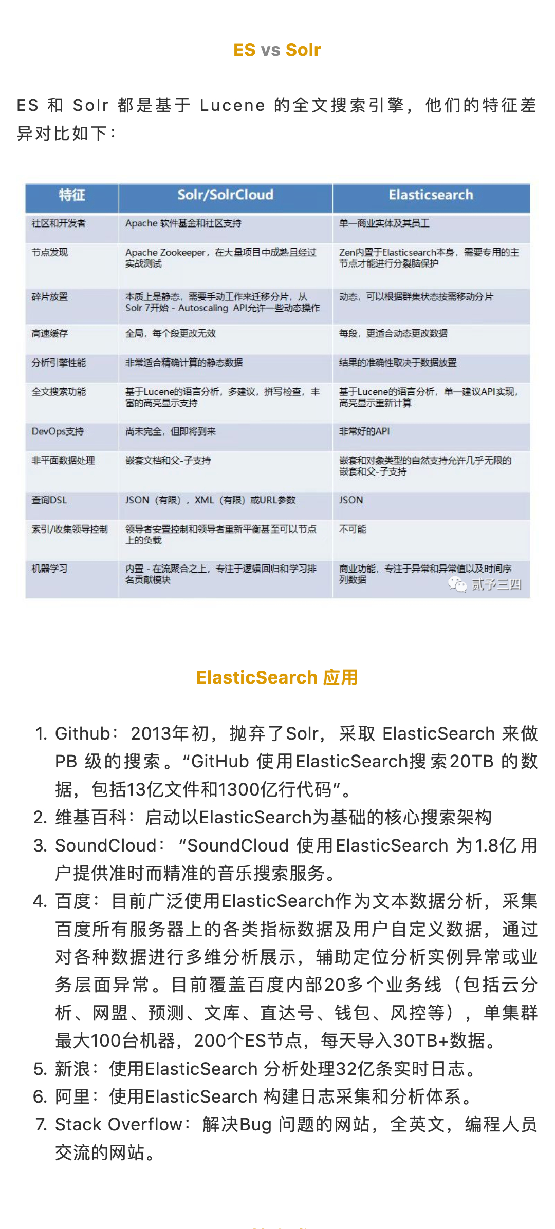 大佬就别点进来了，不过是ES入门概念罢了_壹伴长图2.jpg