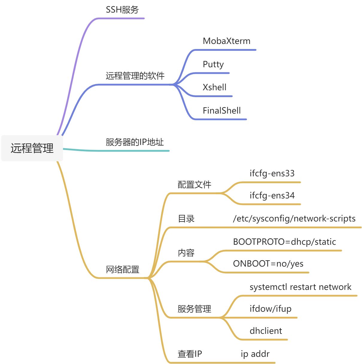 任务2 配置SSH服务远程管理 - 图1