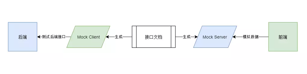 前端协作规范 - 图3