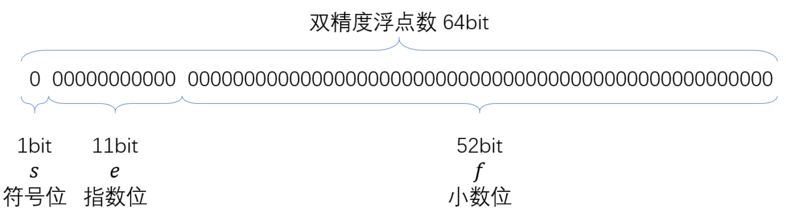 Javascript浮点数计算精度问题处理 - 图1