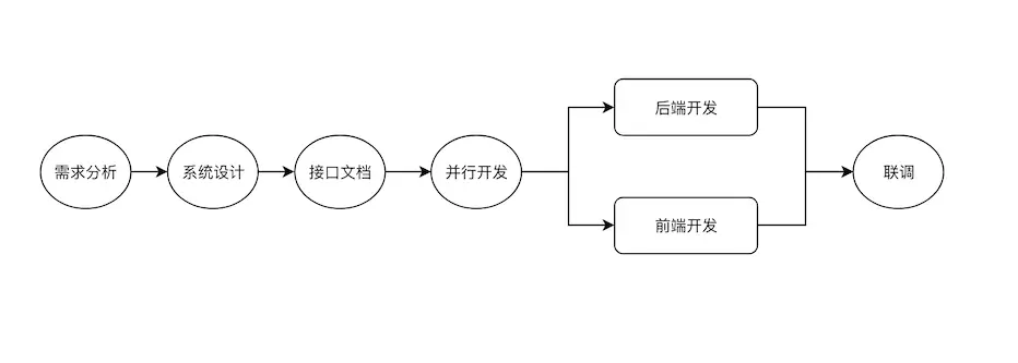 前端协作规范 - 图2