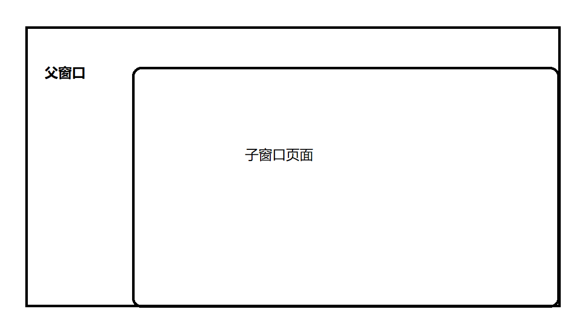 窗口示意图.png