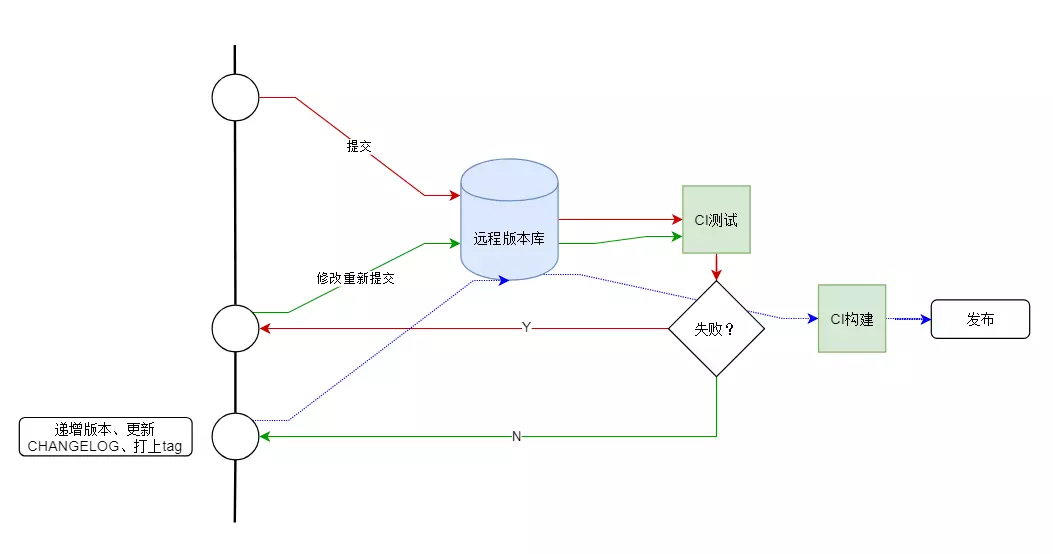 前端协作规范 - 图1