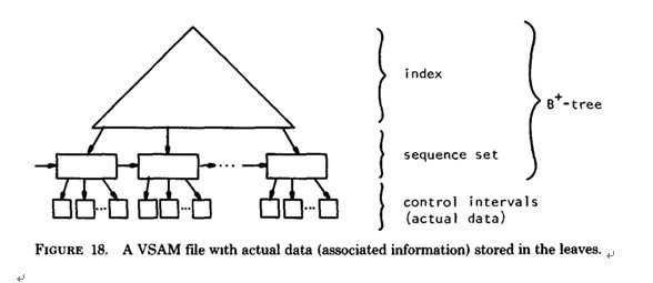 从B树、B 树、B*树谈到R树 - 图9