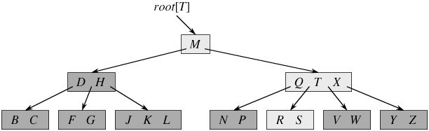 从B树、B 树、B*树谈到R树 - 图2