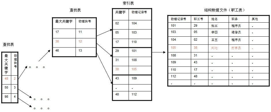 从B树、B 树、B*树谈到R树 - 图31