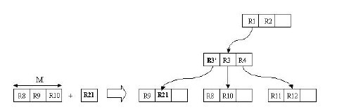 从B树、B 树、B*树谈到R树 - 图43