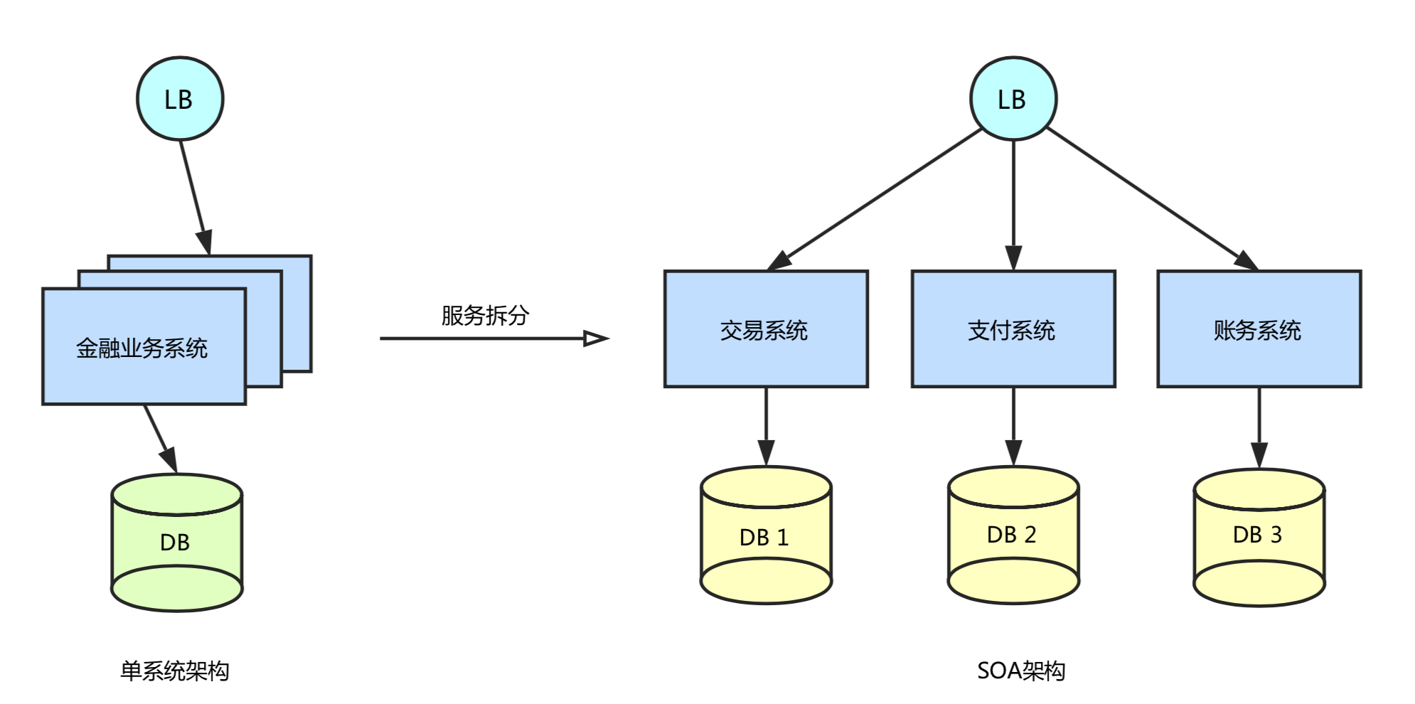 Seata 分布式事务实践和开源详解 - 图2