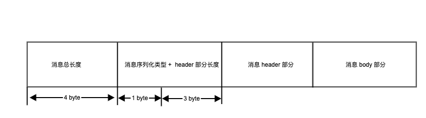 mq-protocol.png