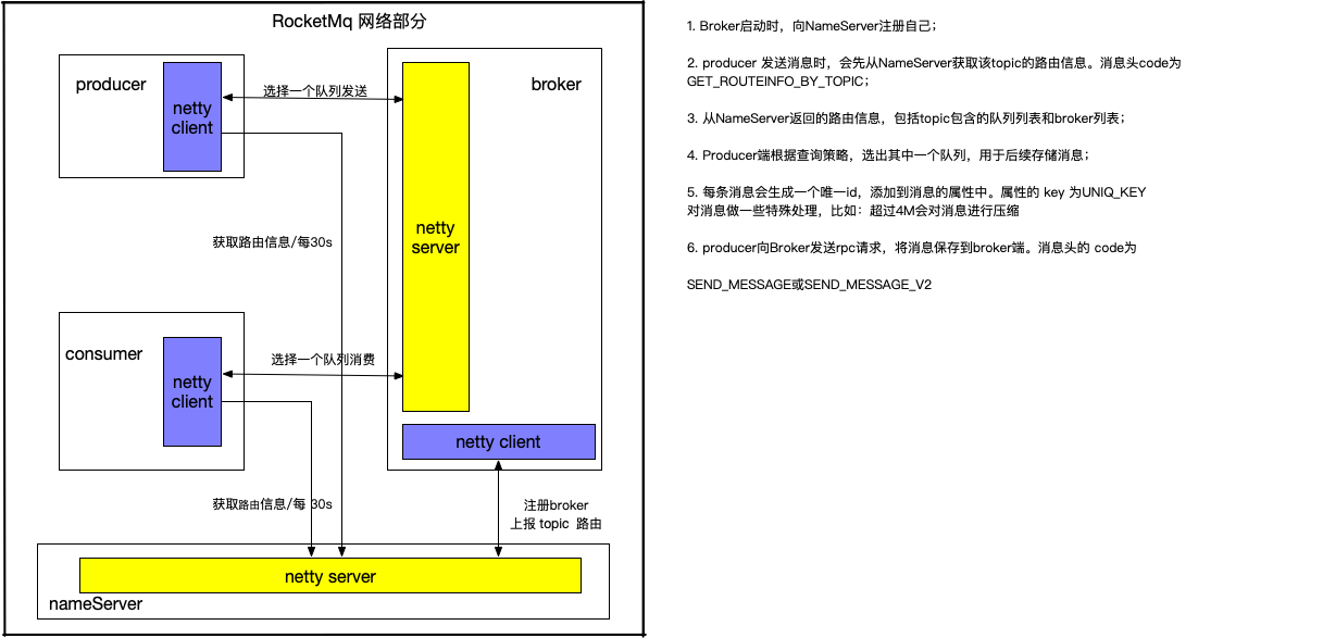 mq网络部分.png