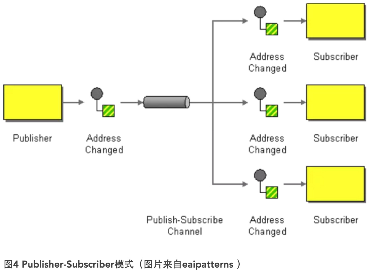 Java 远程通讯技术及原理分析 - 图4