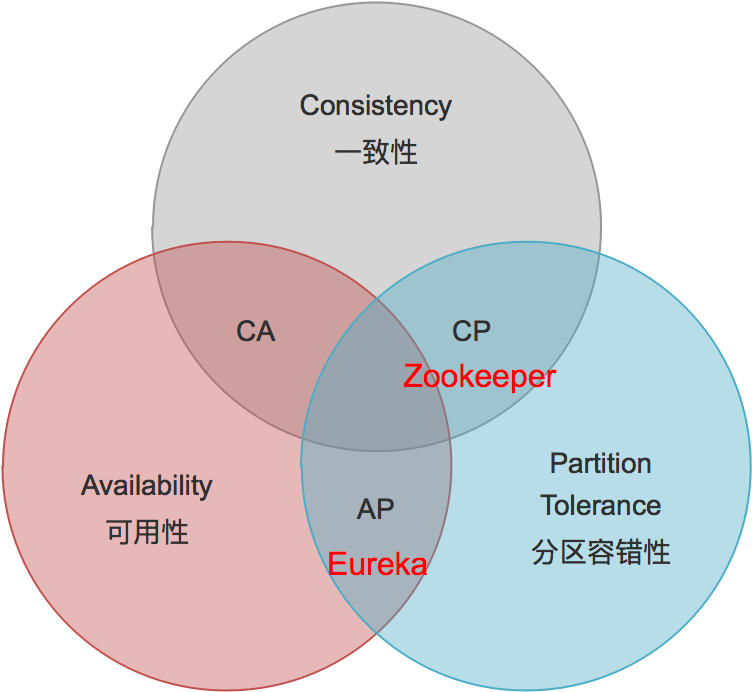 Eureka 架构深入解读 - 图11