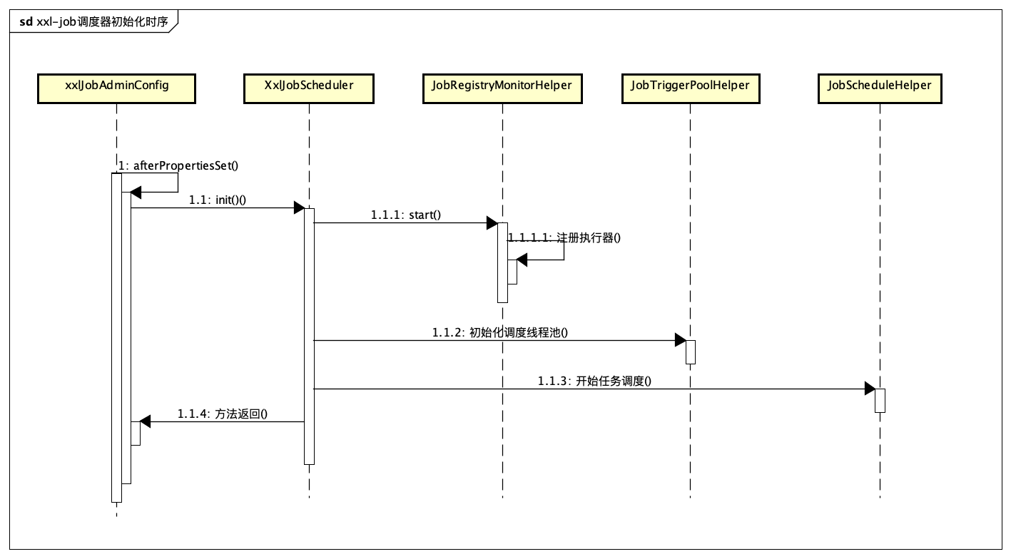 xxl-job调度器初始化时序.png