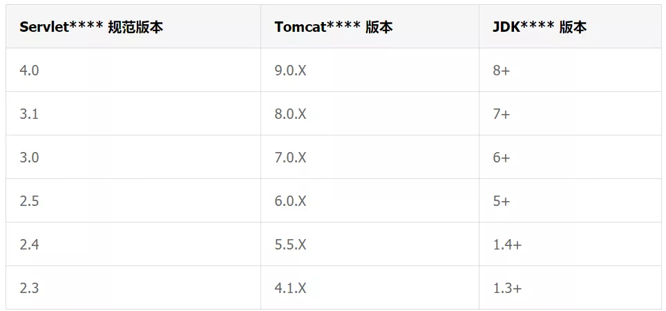 深入剖析通信层和 RPC 调用的异步化 - 图2