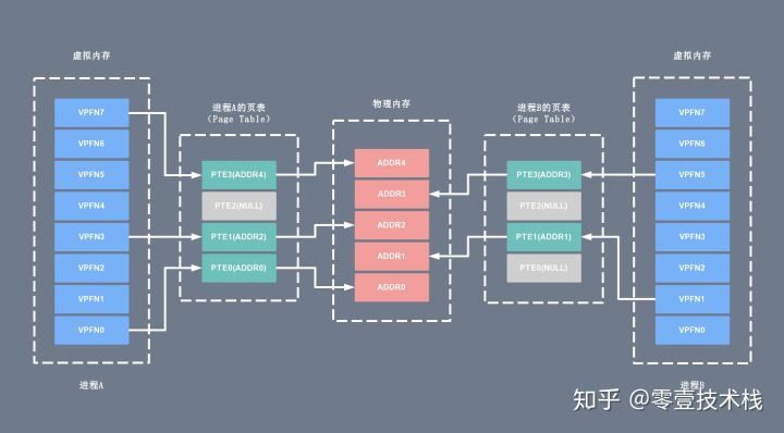 深入剖析Linux IO原理和几种零拷贝机制的实现 - 图1