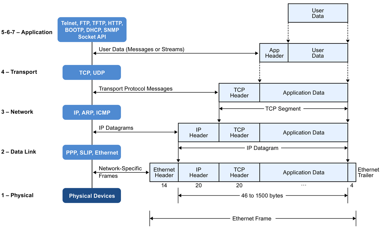 OSI-Seven-Layer-Model.png